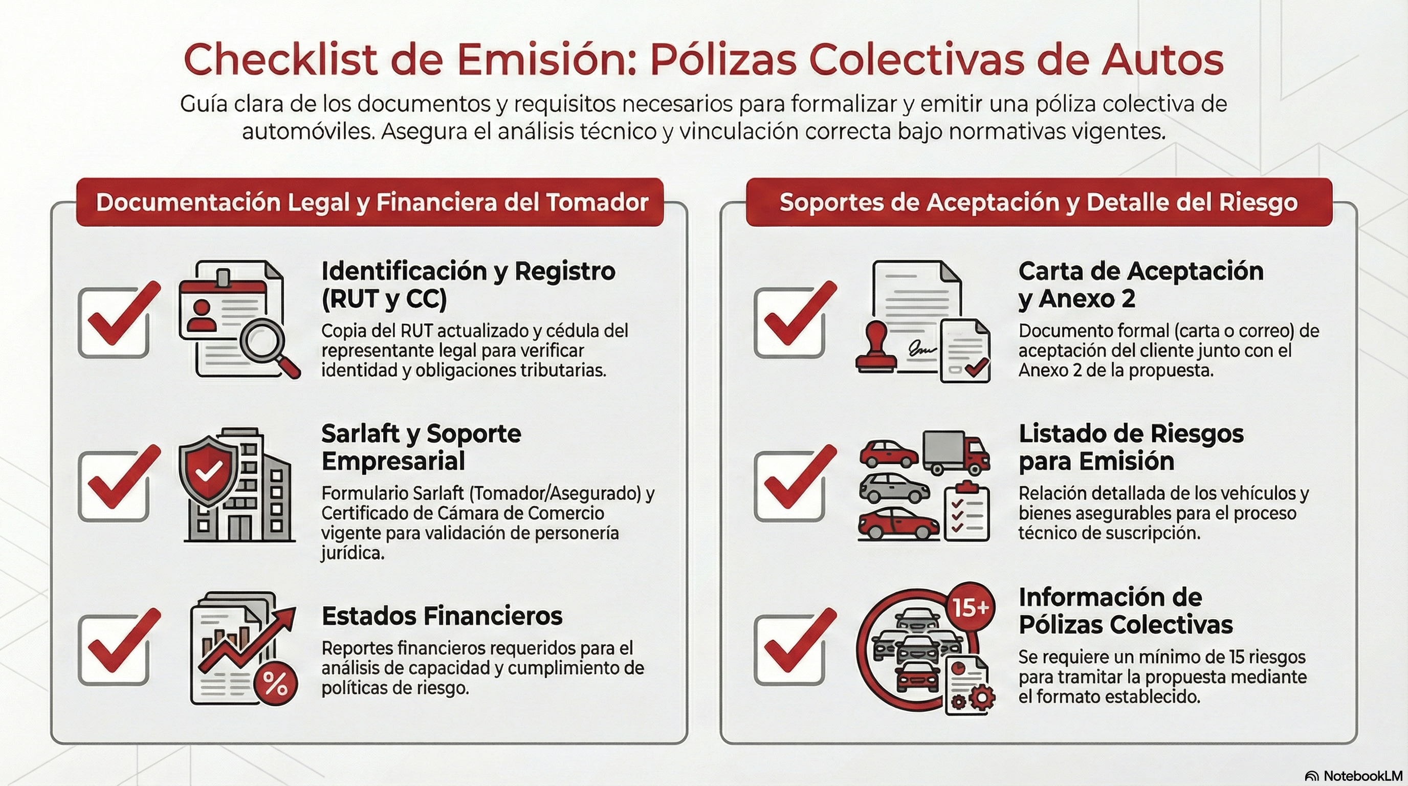 Checklist documentos póliza de Pyme